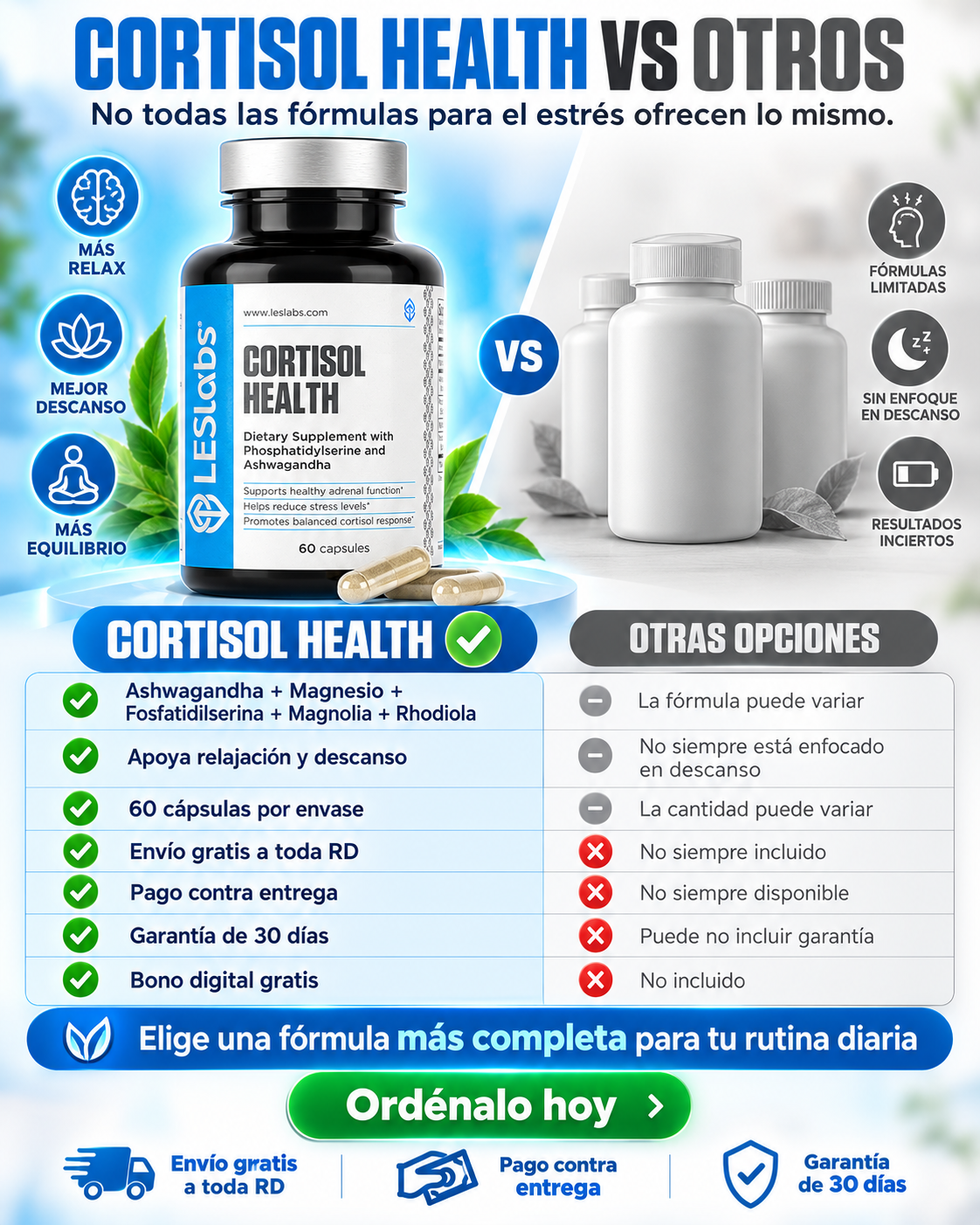 Cortisol Health Alivio del Estrés